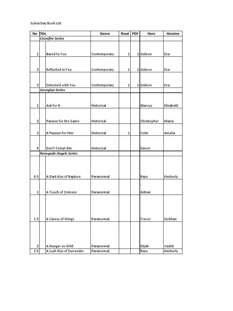 Sylvia Day Book List Underworld (Film Series)