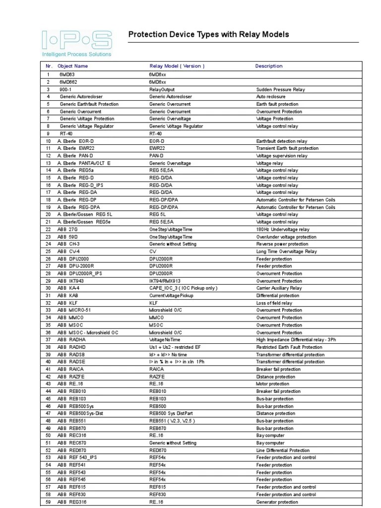 List of Relays Relay Transformer