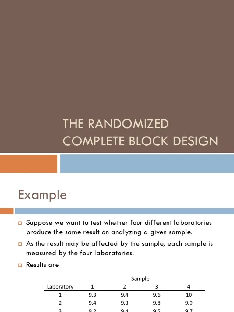 The Randomized Complete Block Design (R) PDF Analysis Of Variance