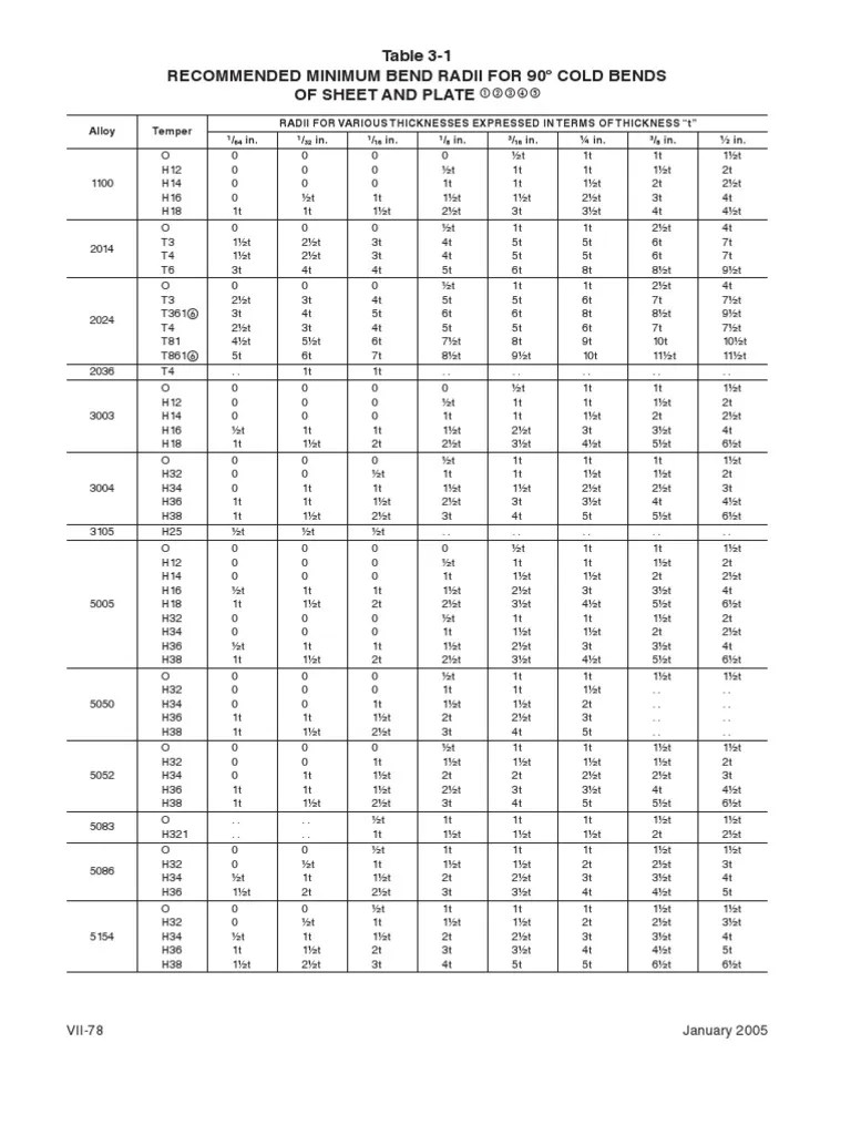 Aluminum - Min Bend Radius | PDF | Mechanical Engineering | Metals