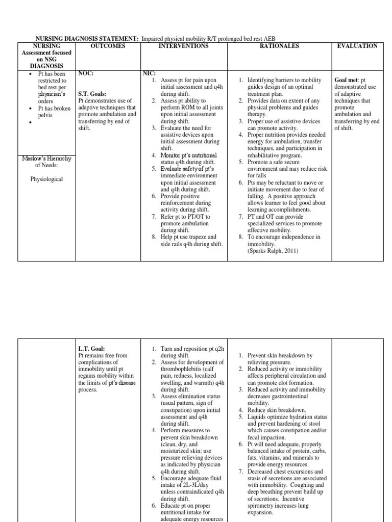 Immobility Care Plan for Nurses Constipation Nursing