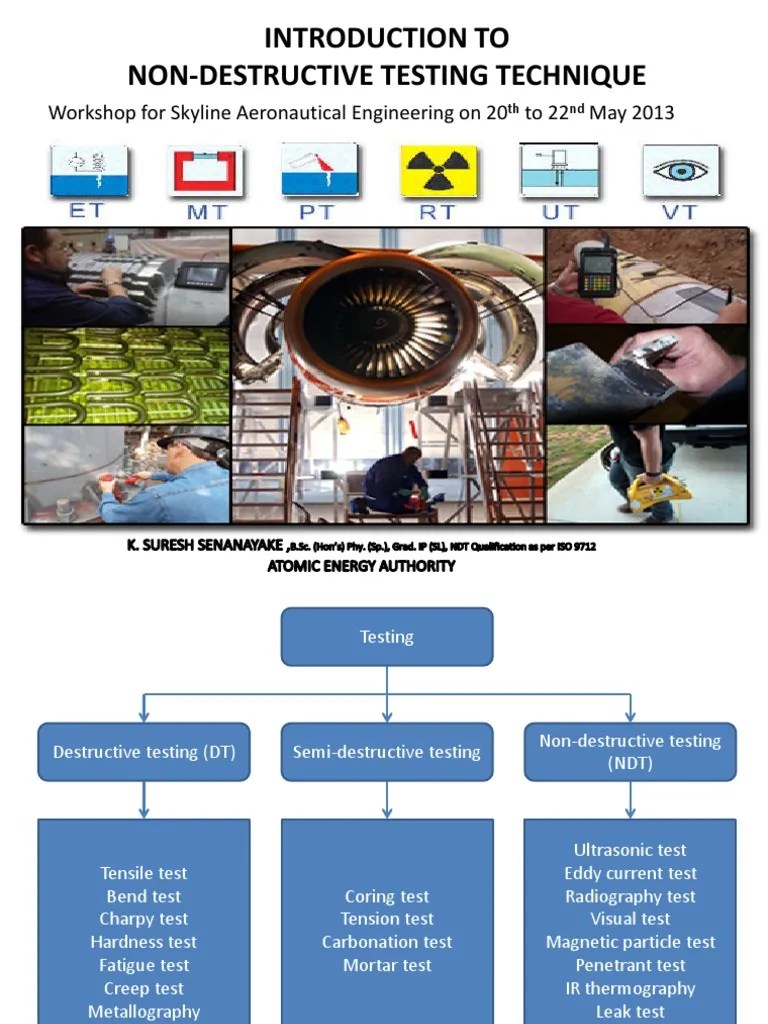 Basics of Non Destructive testing Nondestructive Testing Radiography