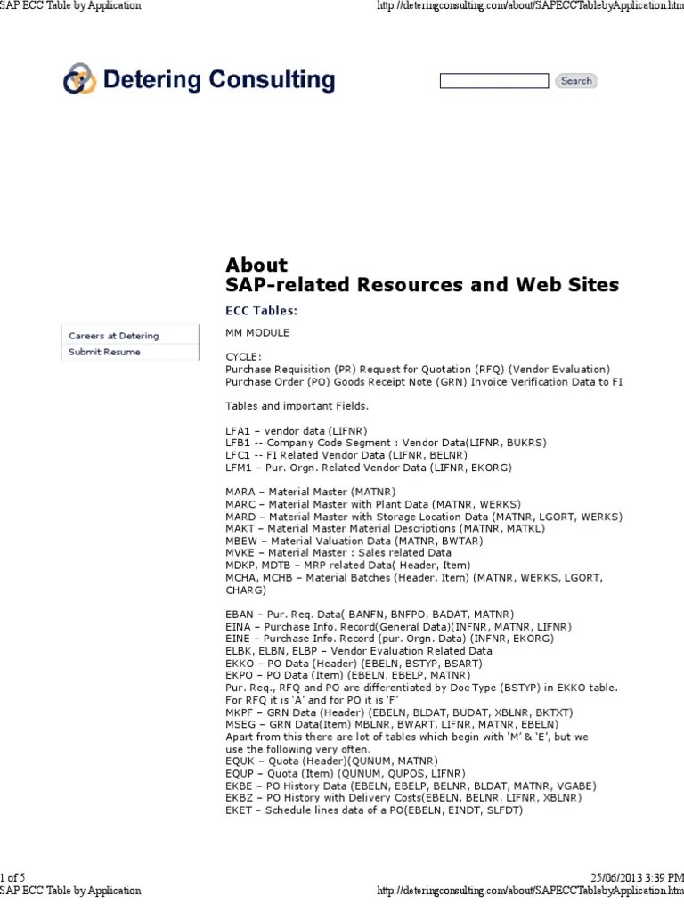 SAP ECC Table by Application Technology Computing
