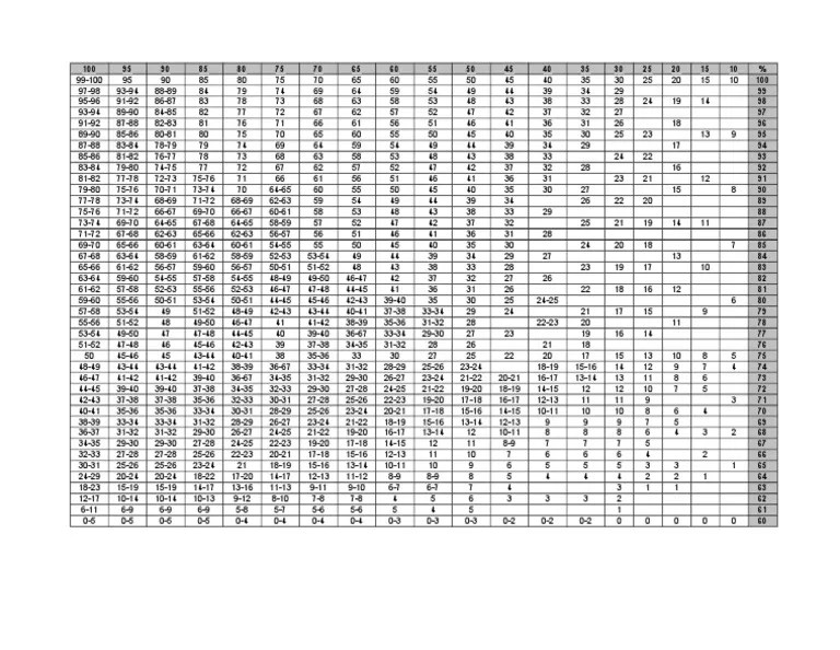 Transmutation Table For Grade Conversion PDF