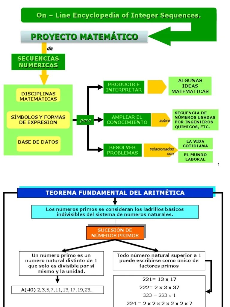 mapas conceptuales Número primo Números