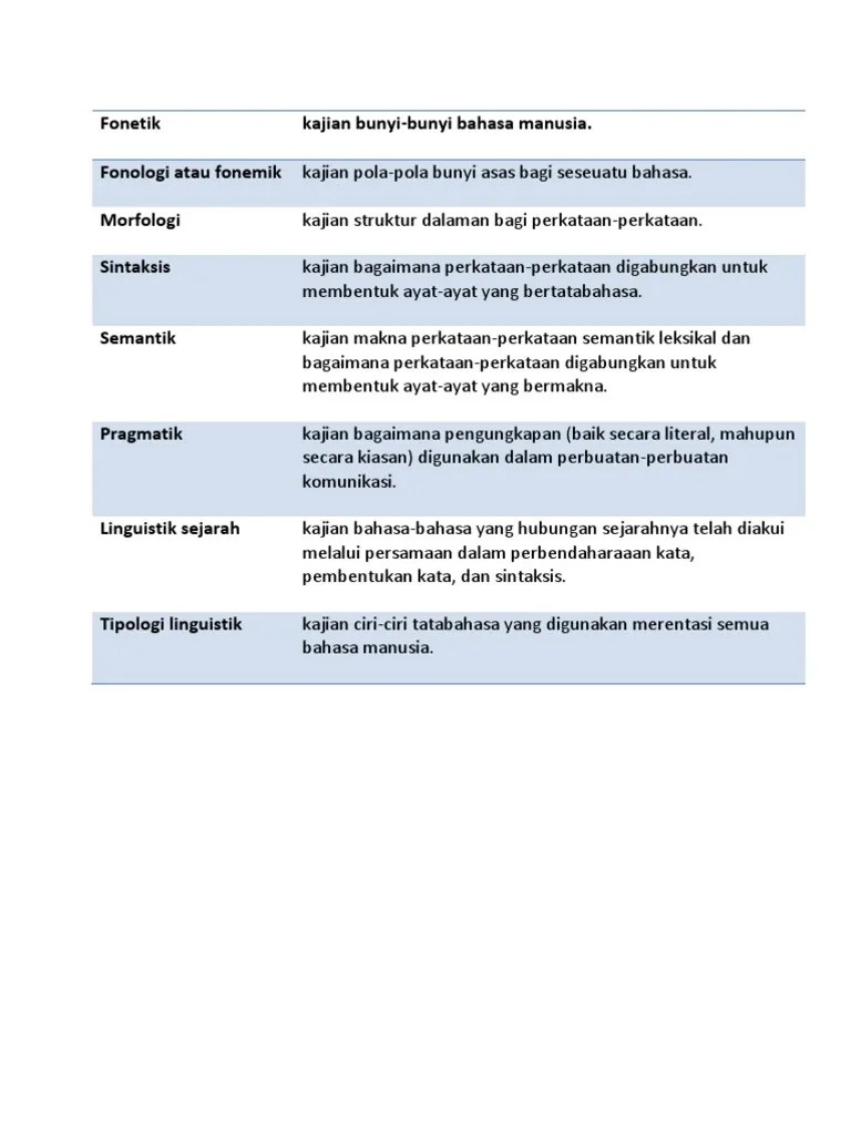 Bahasa Melayu 100 | PDF