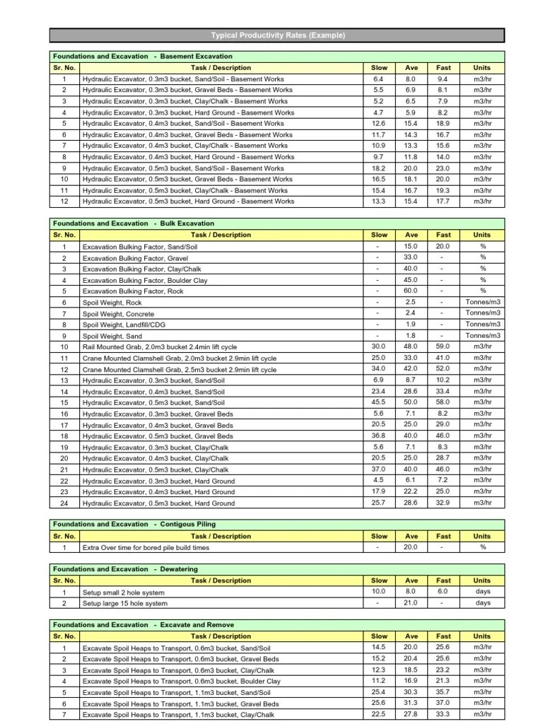 Productivity Rate Framing (Construction) Tile