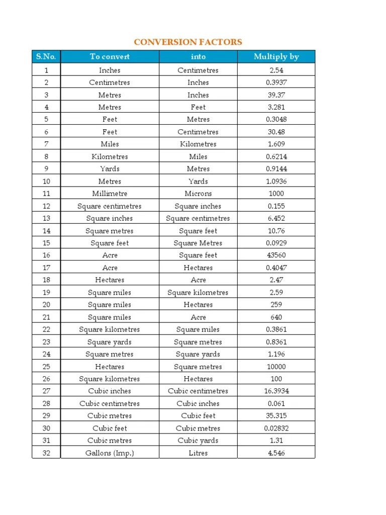 Conversion Factors