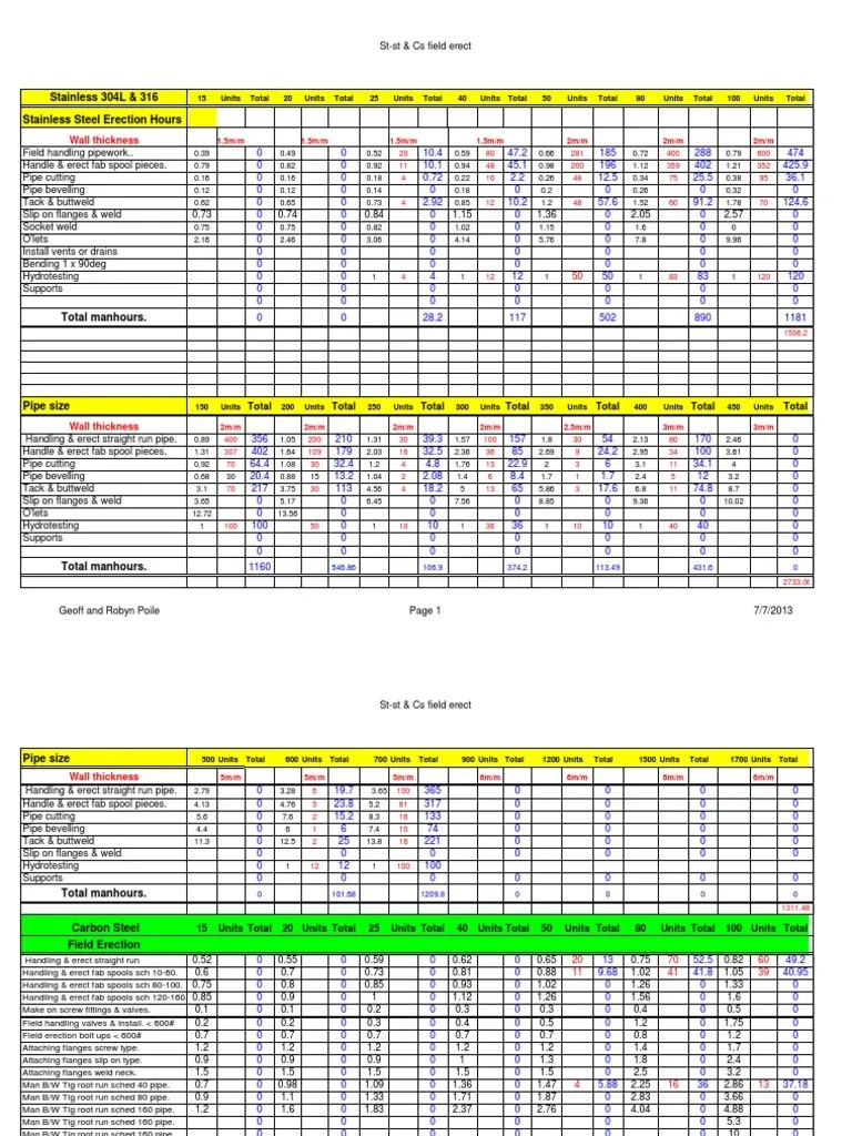 CS Pipe Fab & Erect costs..xls Metal Fabrication Pipe (Fluid