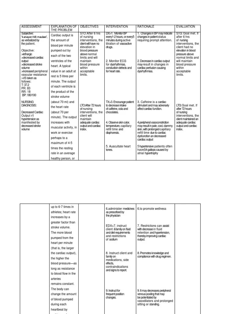 HYPERTENSION NCP Heart Blood Pressure