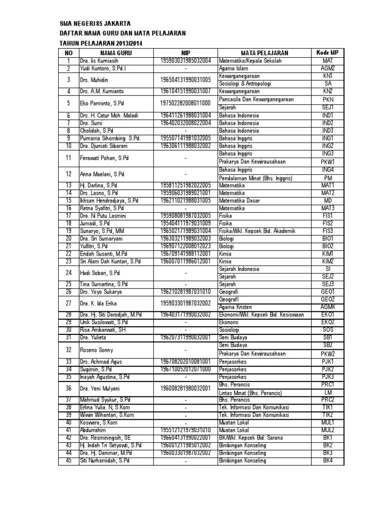 15. Daftar Nama Guru Sman 85 Jkt 20132014