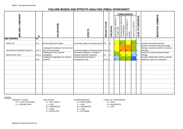 FMEA Worksheet Mining