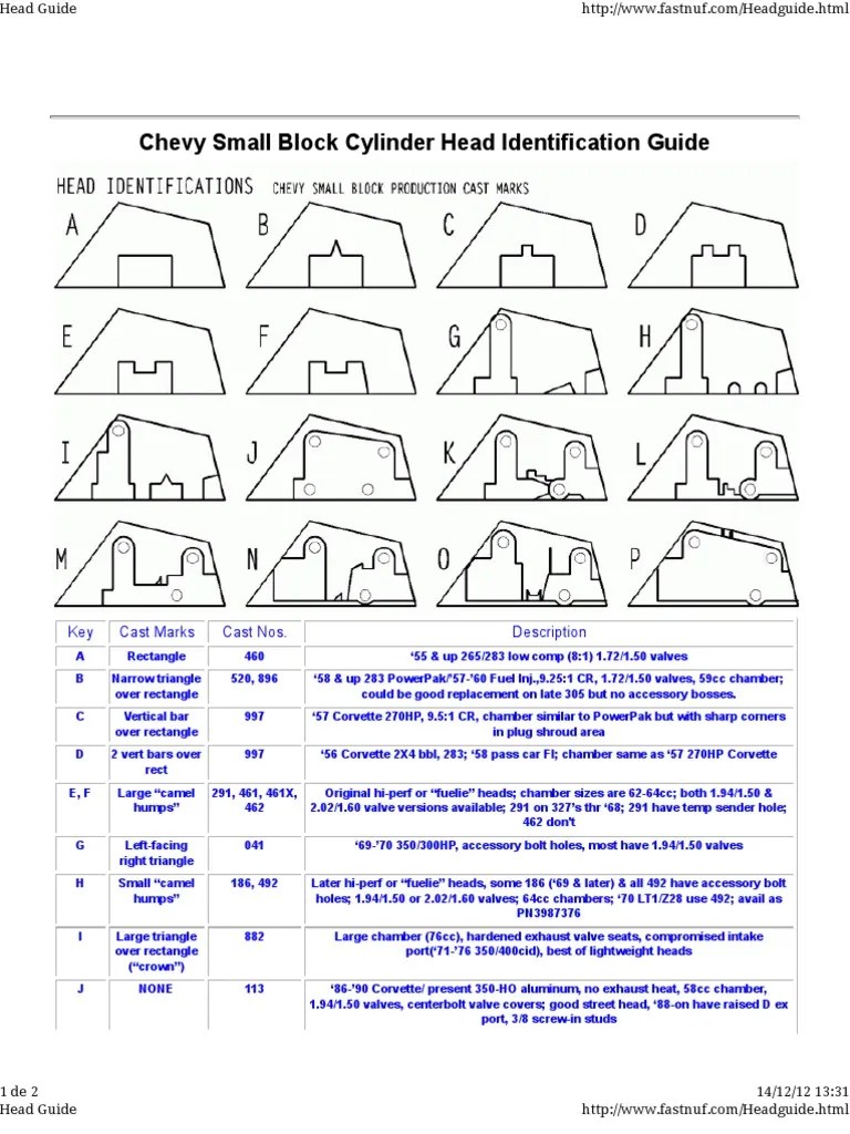 Chevy SB Cylinder Head ID Guide Engine Technology Rotating Machines