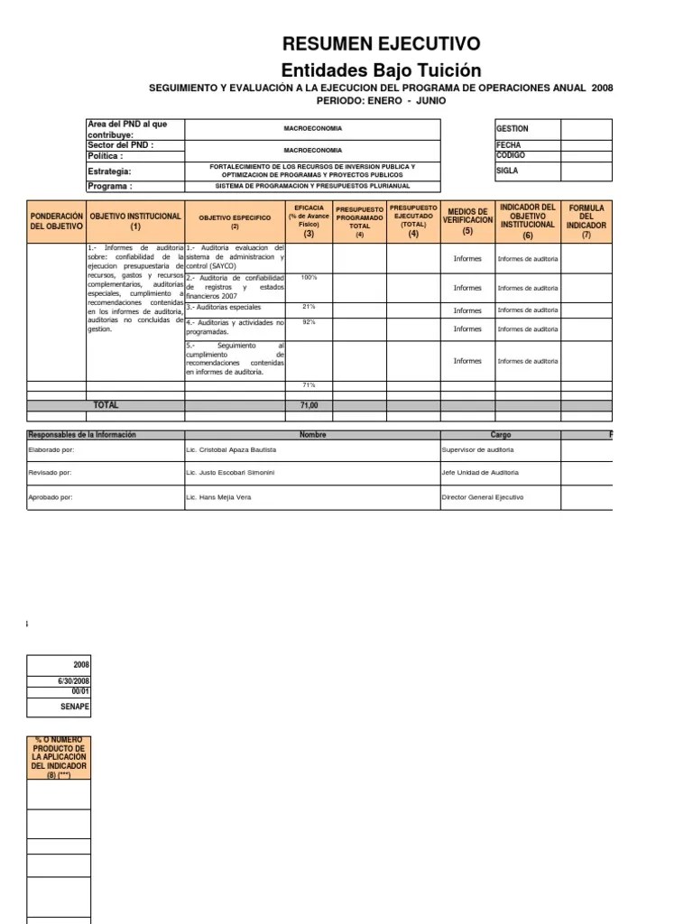 FORM. SEG.1ER SEM.MH GESTION 2008 UAI II.xls Liquidación Presupuesto