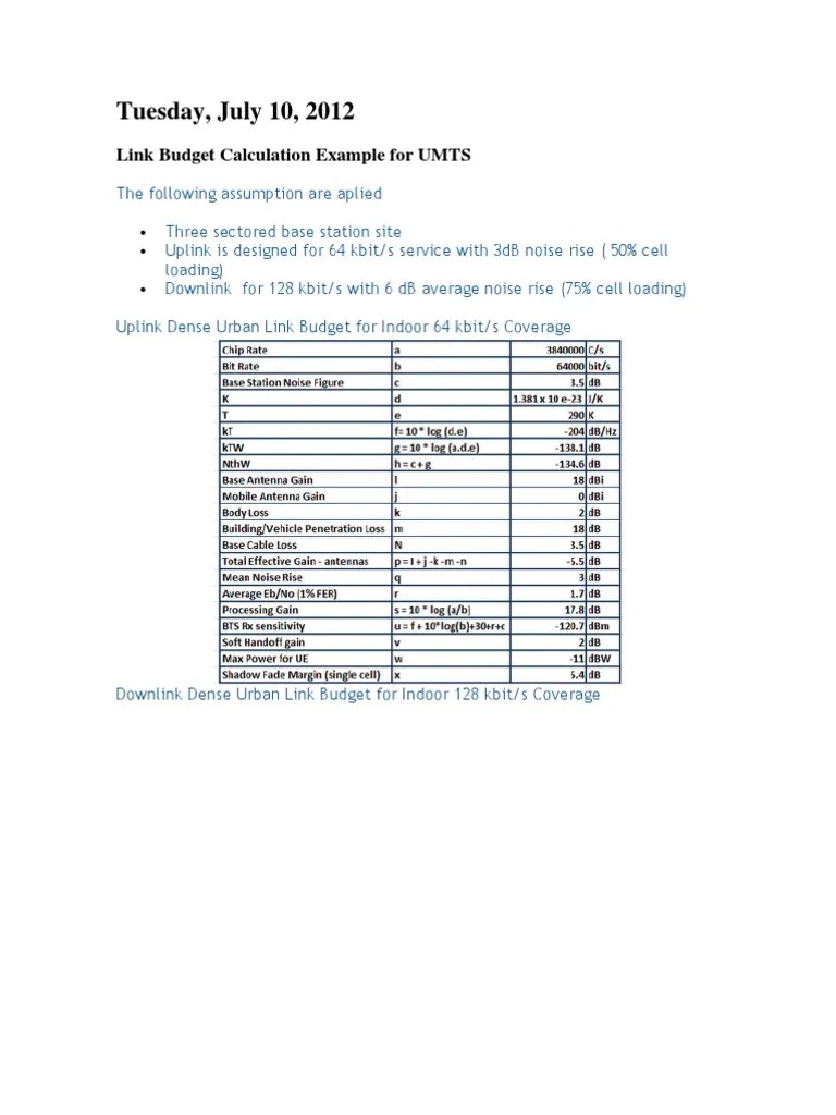 Link Budget Calculation Example for UMTS Logarithm Radio Propagation