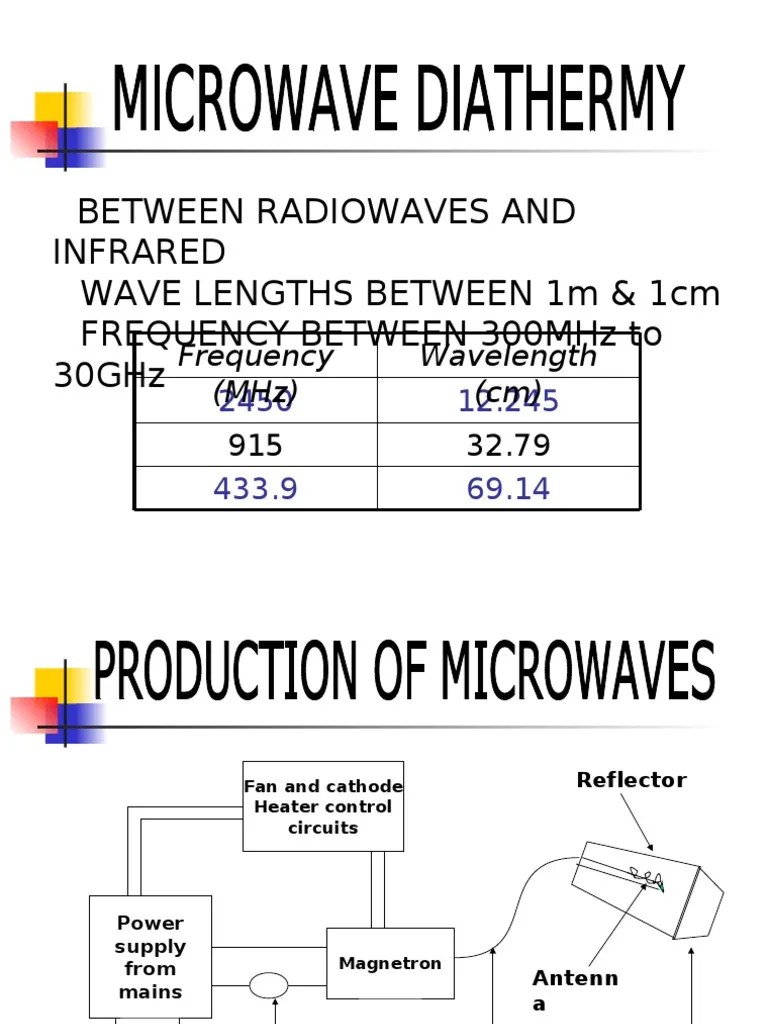 Microwave Diathermy Microwave Antenna (Radio)