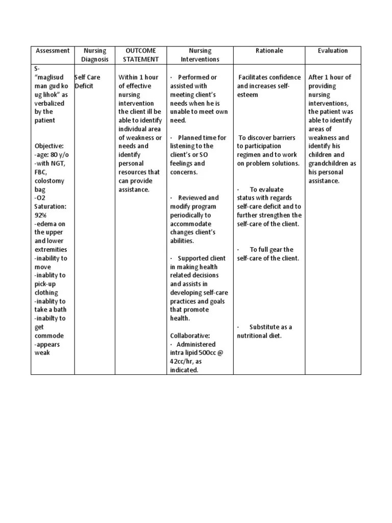 Ncp self care deficit