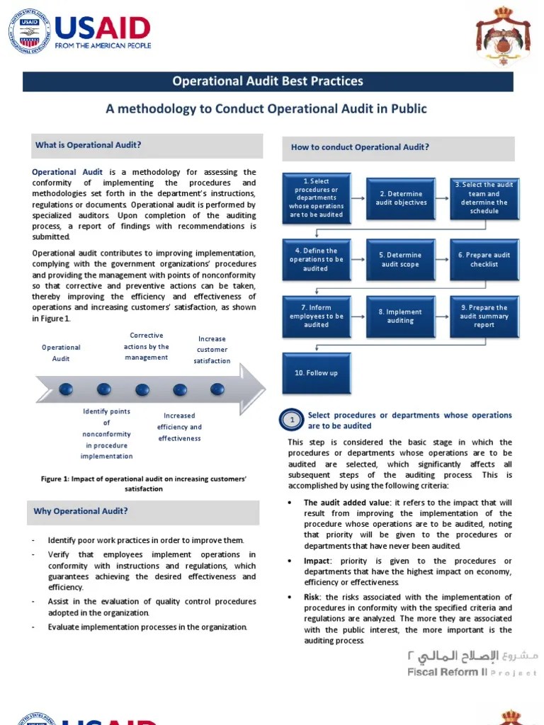 operations audit Audit Business