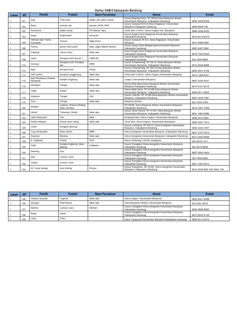 Daftar UMKM Kabupaten Bandung