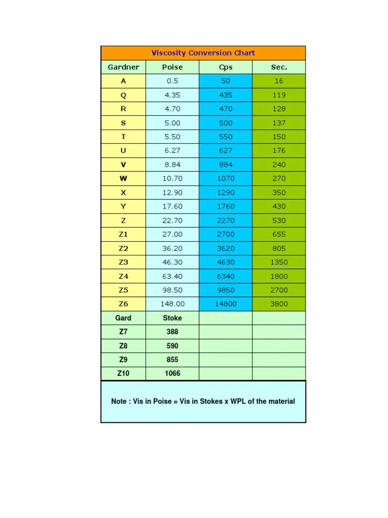 Viscosity Conversion Chart.xls