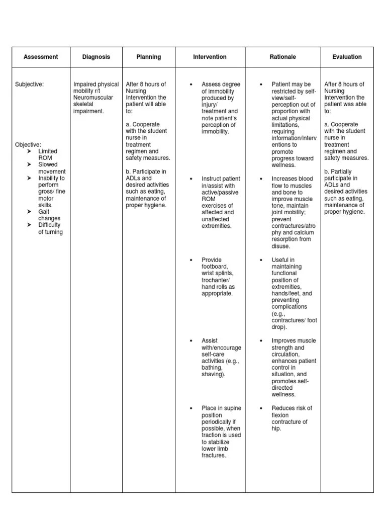 NCP Osteomyelitis