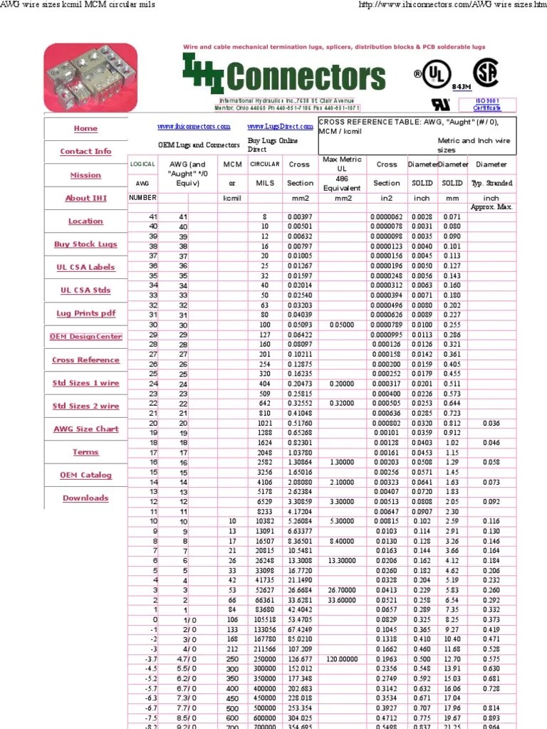 AWG Wire Sizes Kcmil MCM Circular Mils | Wire | Manufactured Goods