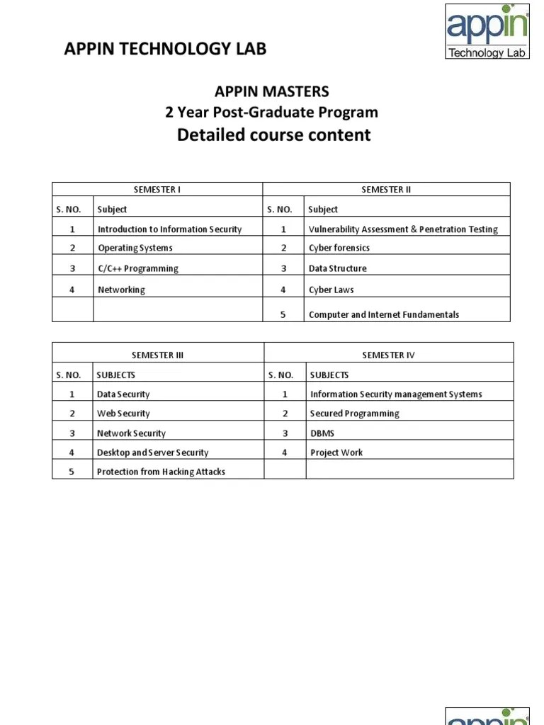 Appin Technology Lab Security Courses ) Online Safety