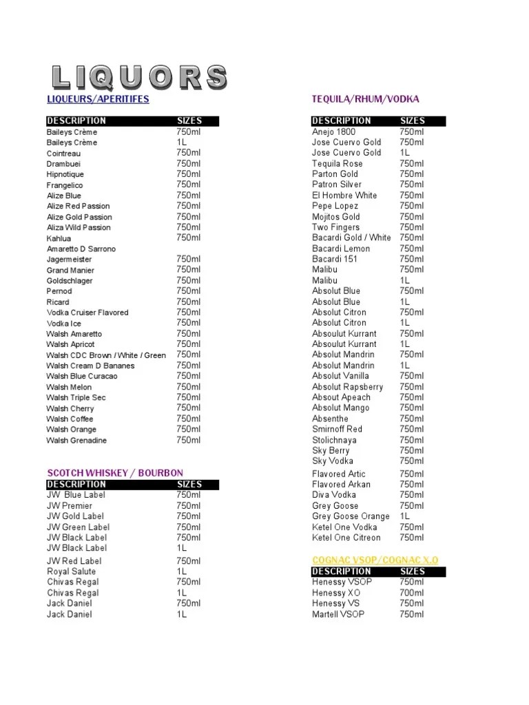 List of Wines and Liquors PDF Alcoholic Drinks Drink