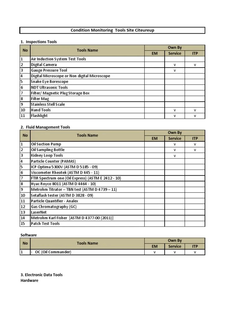 Condition Monitoring