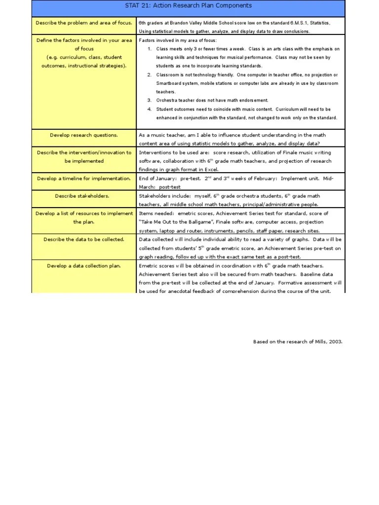 Action Research Plan Components Teachers Behavior
