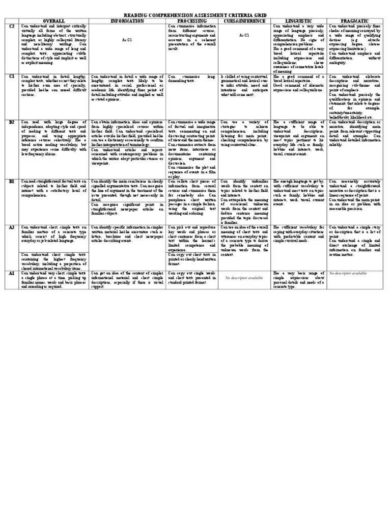 Reading Comprehension Assessment Criteria Grid PDF Reading