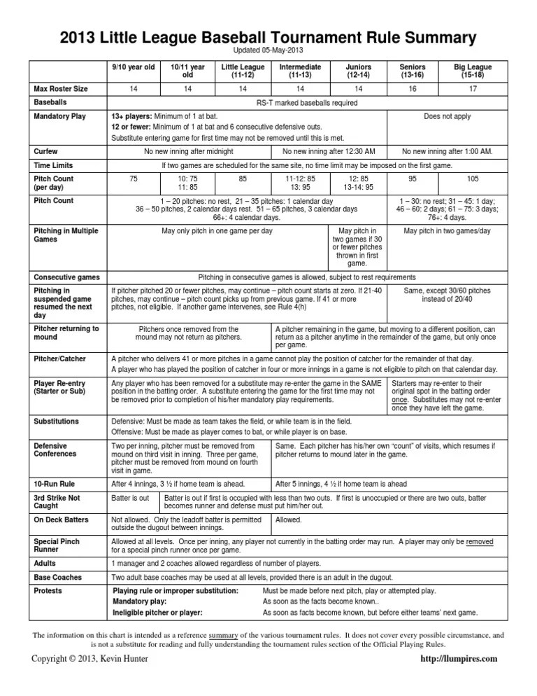 2013 Little League Tournament Rules Summary Chart Baseball BB Pitcher