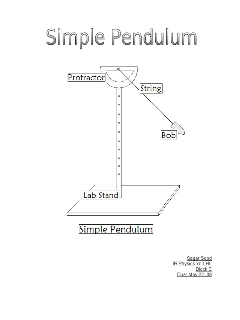 Simple Pendulum Lab Pendulum Motion (Physics)