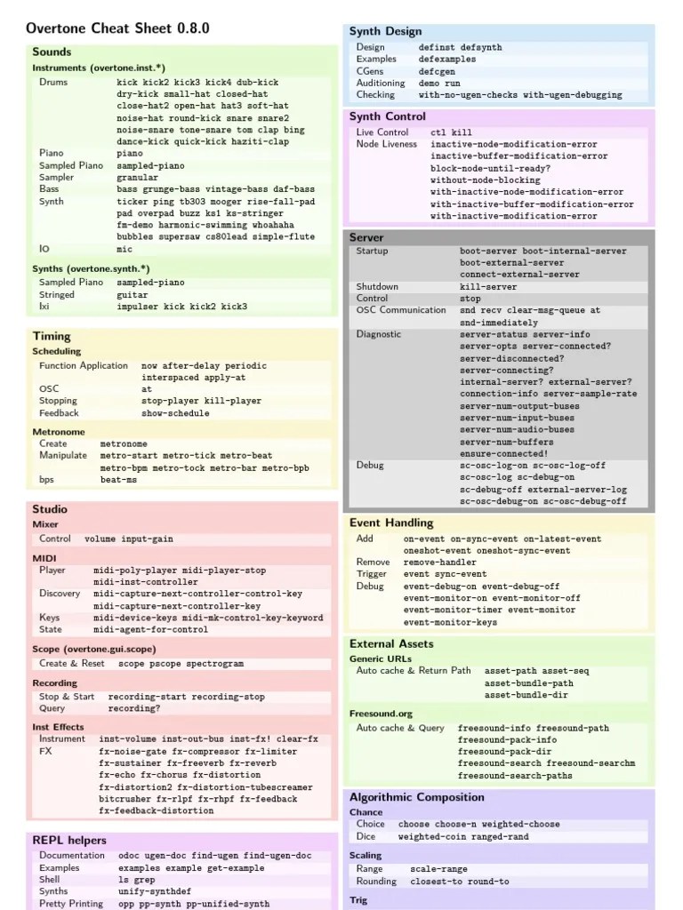 Overtone Cheat Sheet Synthesizer Piano