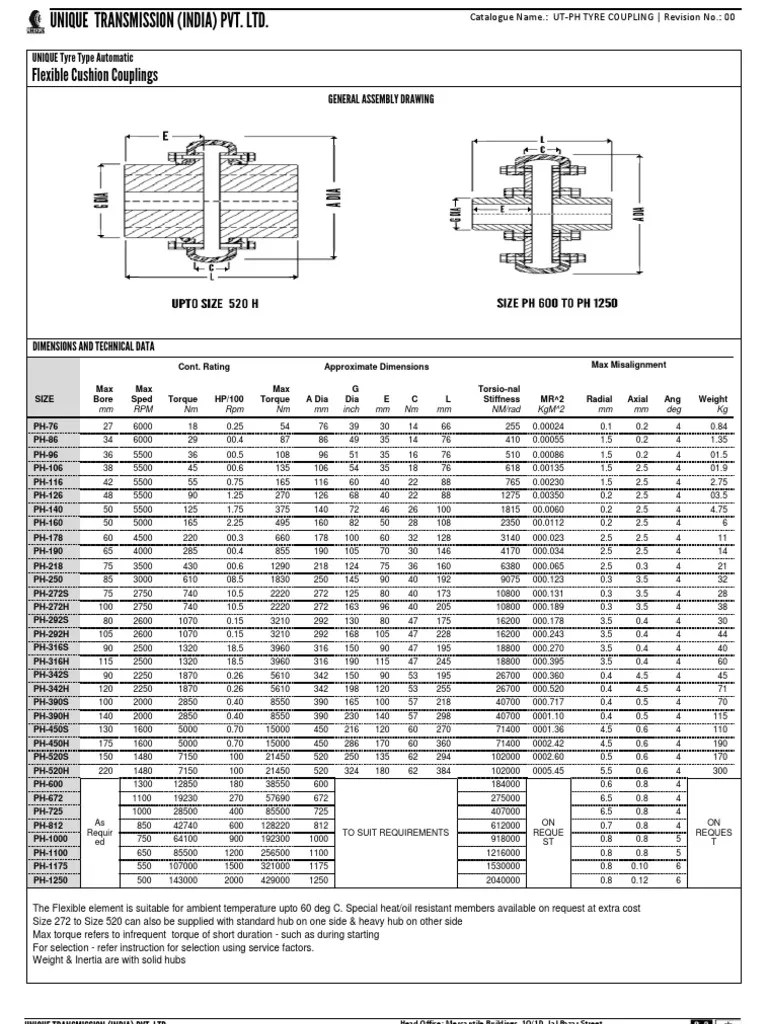 Tyre Type COUPLING Automotive Technologies Vehicle Technology
