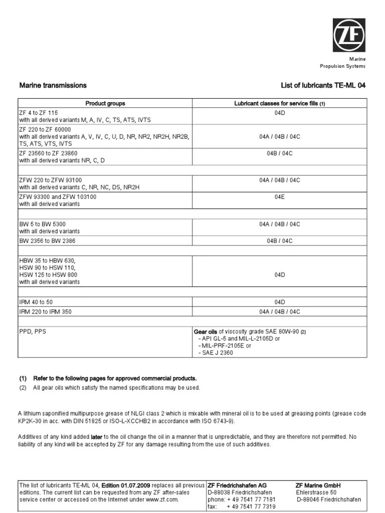 ZF Oil Specs Fuel Production Fossil Fuels