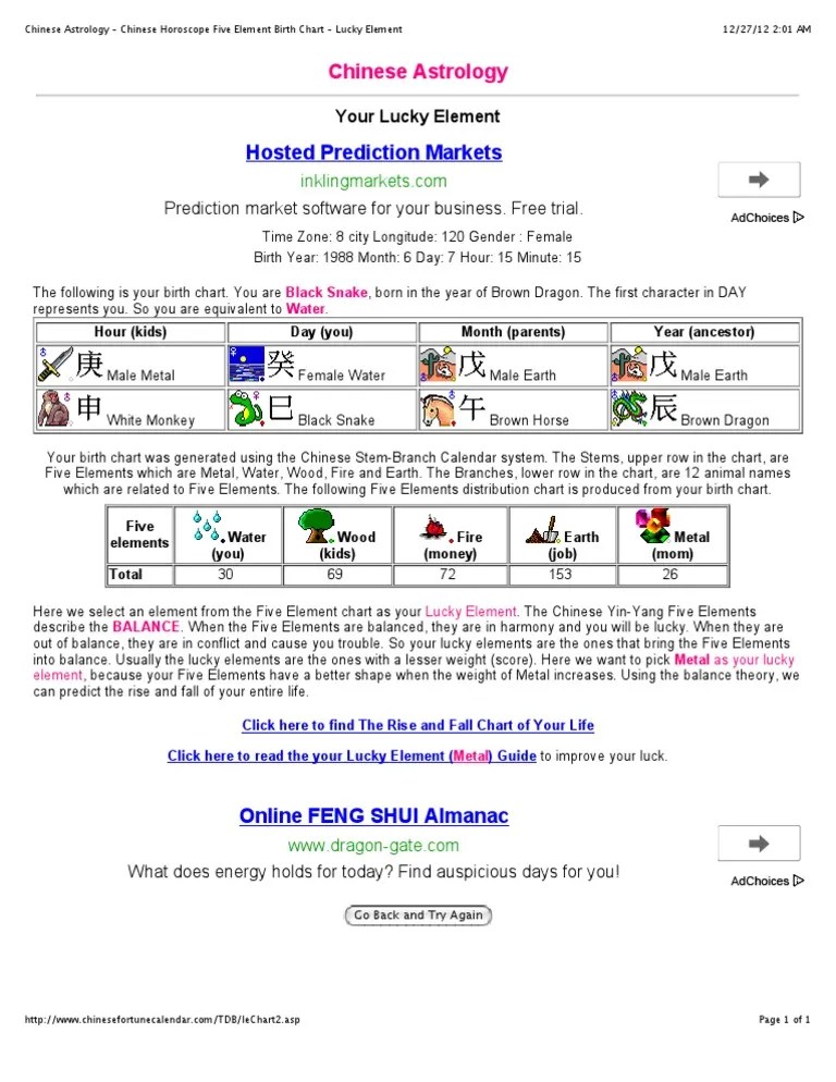 Chinese zodiac years elements chart 60 photos