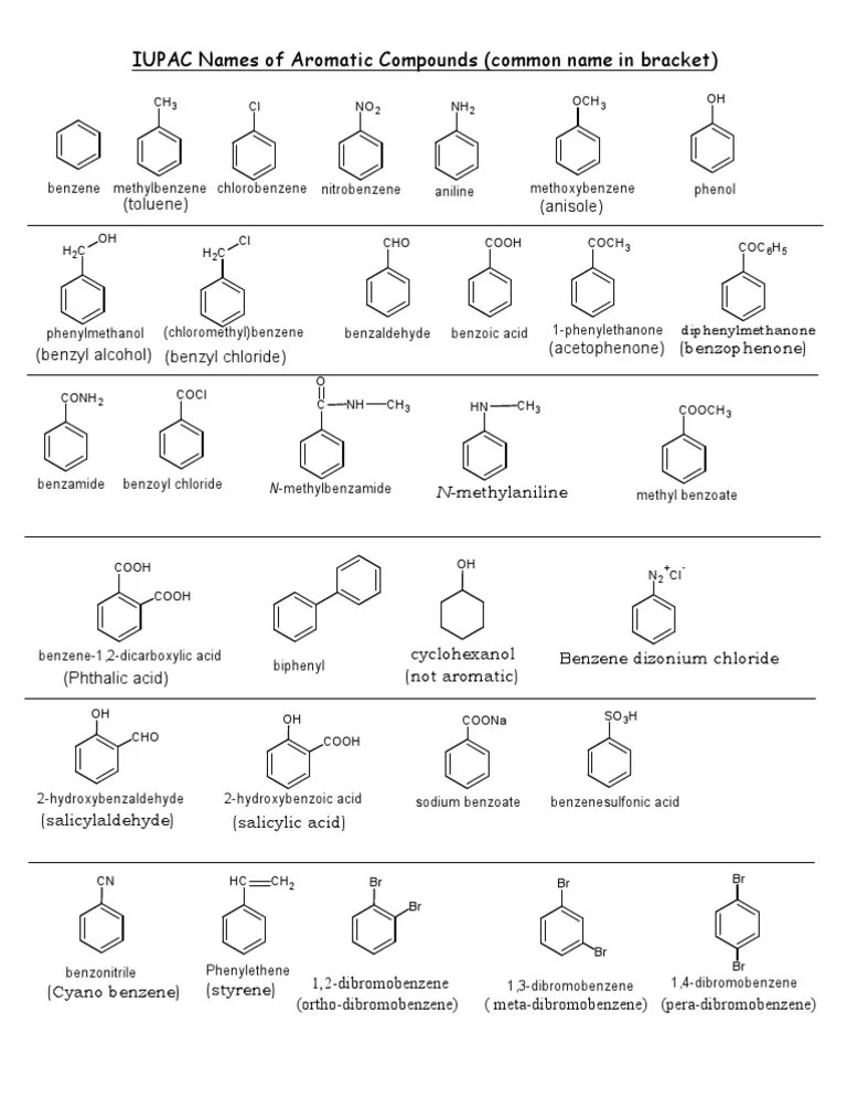 Common Aromatic Compounds