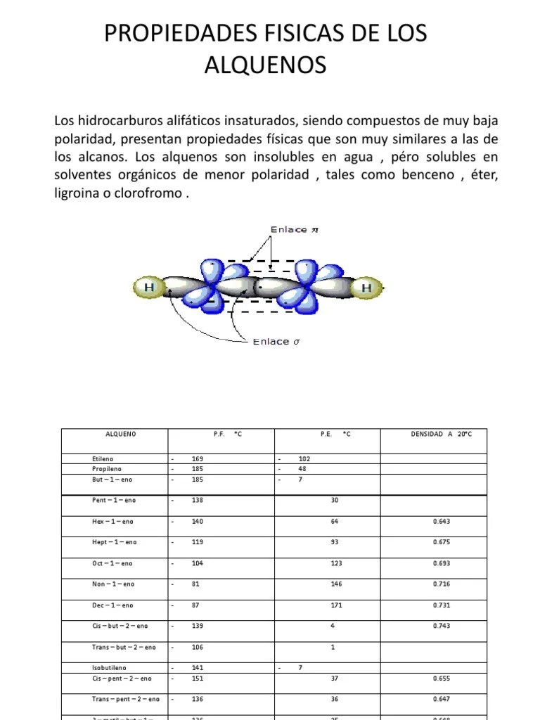 Propiedades Fisicas de Los Alquenos Alqueno CatÃ¡lisis