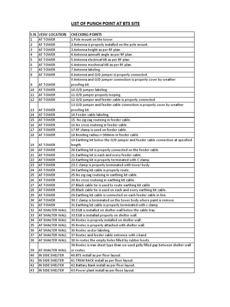 List of Punch Point Site PDF Electrical Engineering Manufactured