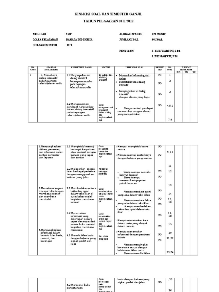 Kisi Kisi Soal Uts Bahasa Indonesia Kelas 9 Kurikulum 2006