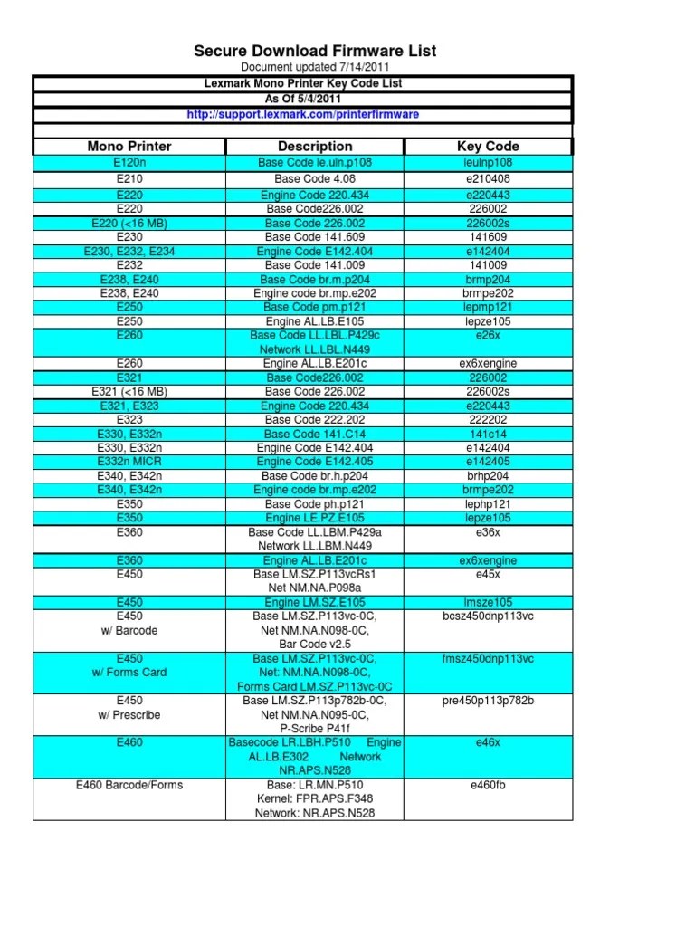 Lexmark Key Code List Computer Science Computer Engineering