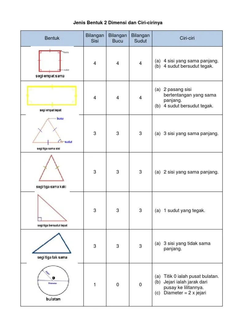 Jenis Bentuk 2 Dimensi Dan CiriCirinya