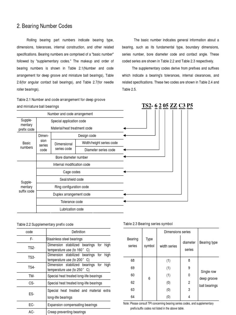 Bearing Number Codes Bearing (Mechanical) Mechanical Engineering