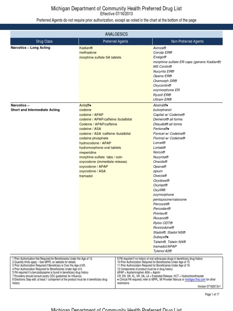 Michigan 2013 Medicaid Preferred Drug List Oxycodone