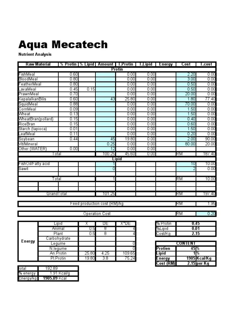 Feed Formulation Lipid Nutrition