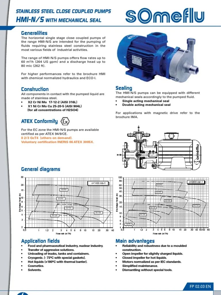 Someflu.fp.Hmi n s.en Gas Technologies Pump
