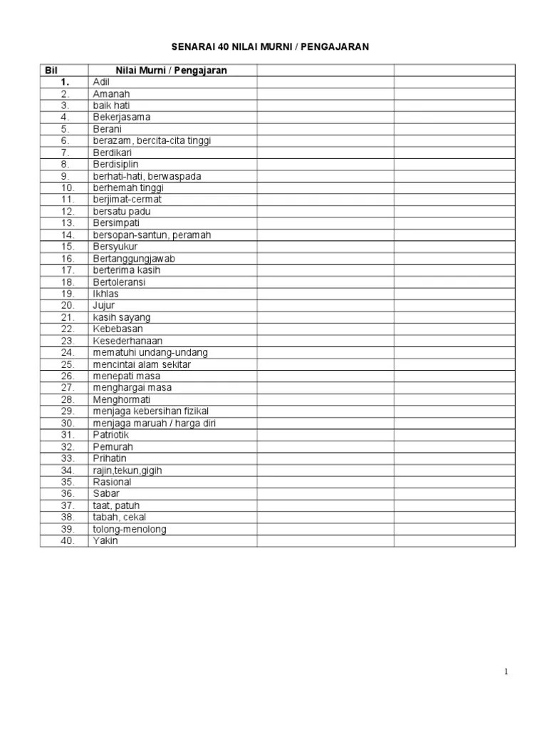 SENARAI 40 NILAI MURNI_PENGAJARAN_AMALAN BAIK.doc