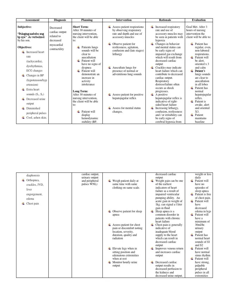 Decreased Cardiac Output Heart Failure Heart