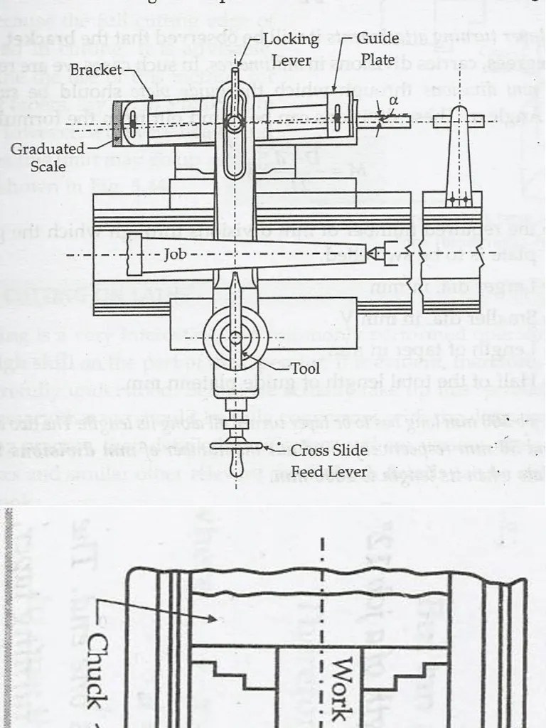 Taper Turning Methods